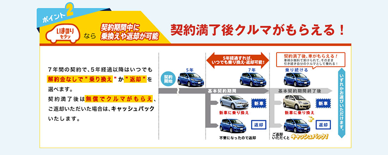 車がもらえる