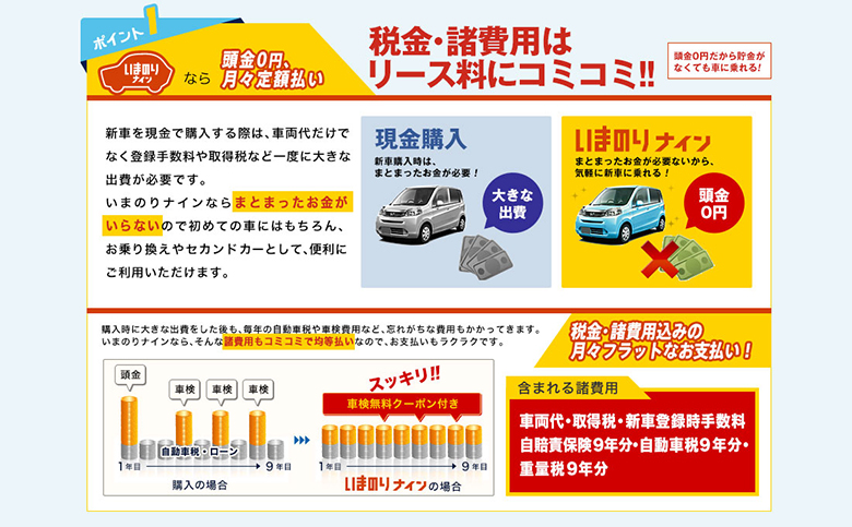 頭金０円月々定額払い