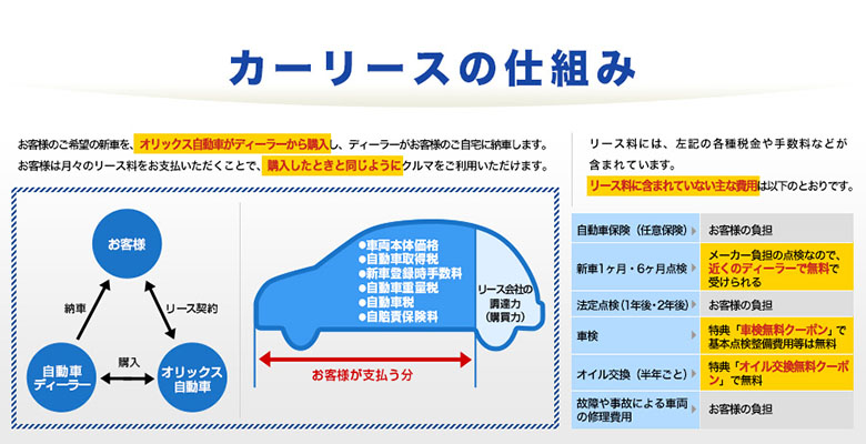 カーリースの仕組み